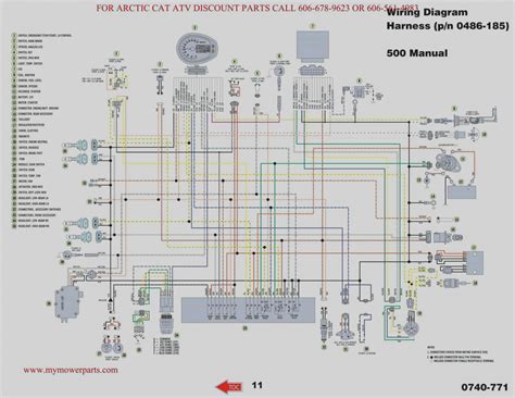 Question and answer Download the Ultimate 2011 Polaris Ranger Wiring Diagram PDF Now!